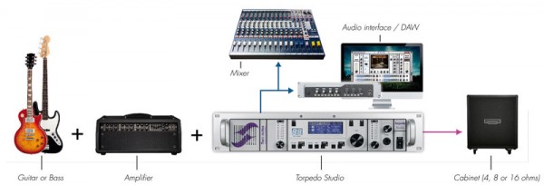 Two_Notes_Torpedo_Studio.jpg